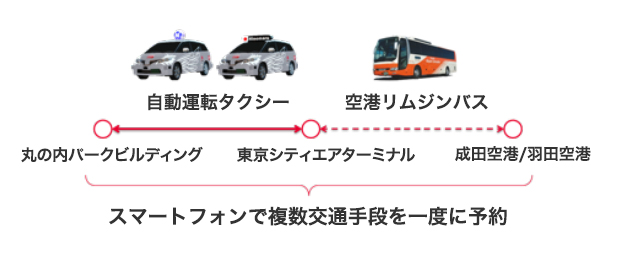 日の丸交通とZMP、自動走行タクシーの配車を見据えた 配車アプリ開発で協業を開始