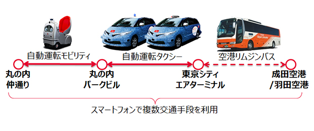 世界初、自動運転タクシー&自動運転モビリティを活用した空港から丸の内店舗までのMaaS実証実験 一般公募開始