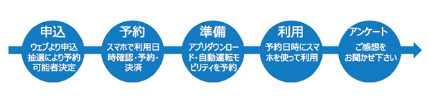 世界初、自動運転タクシー&自動運転モビリティを活用した空港から丸の内店舗までのMaaS実証実験 一般公募開始