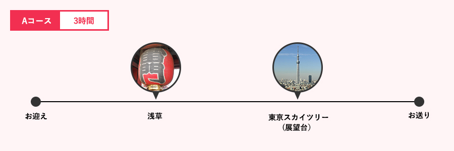 Aコース 3時間