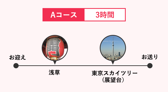 Aコース 3時間