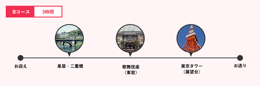 Bコース 3時間