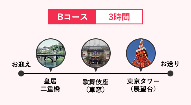 Bコース 3時間