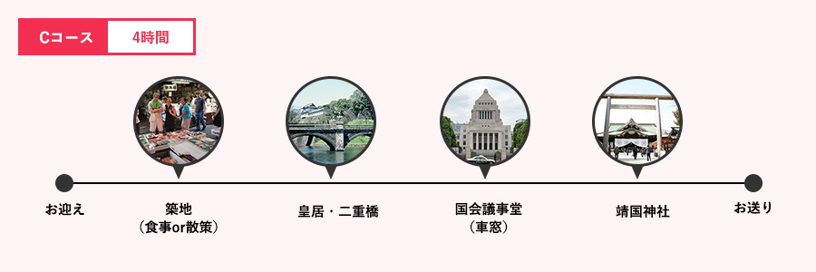 Cコース 4時間