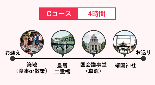 Cコース 4時間