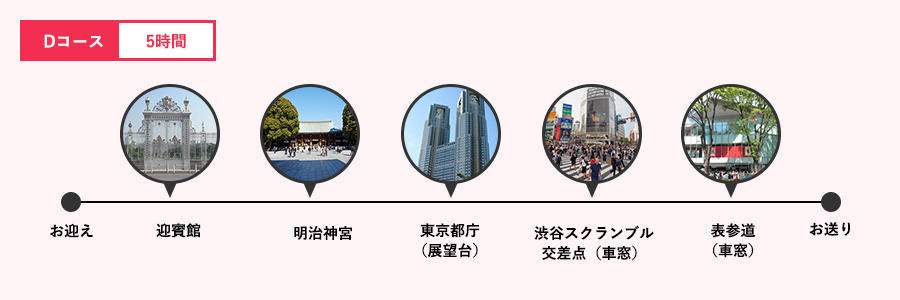 Dコース 5時間