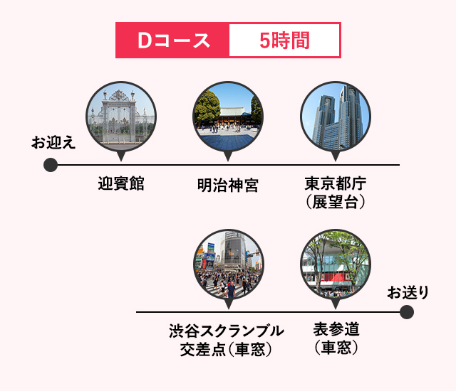 Dコース 5時間