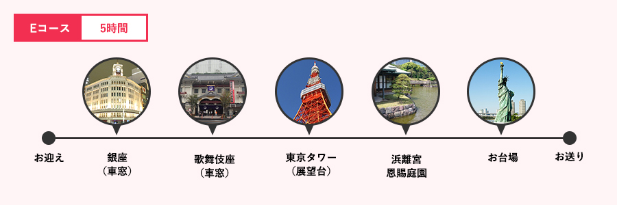 Eコース 5時間