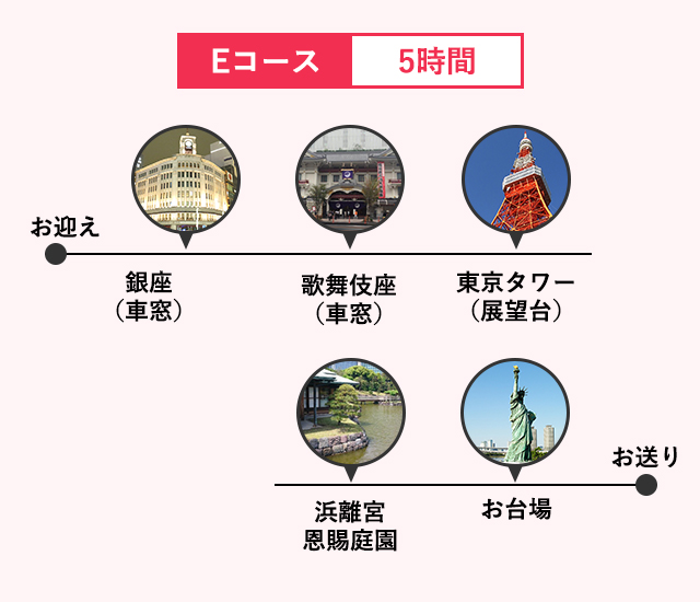 Eコース 5時間